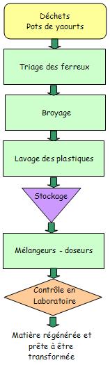 Chaque tape est lie  une photo, pour la voir, cliquez dessus.
